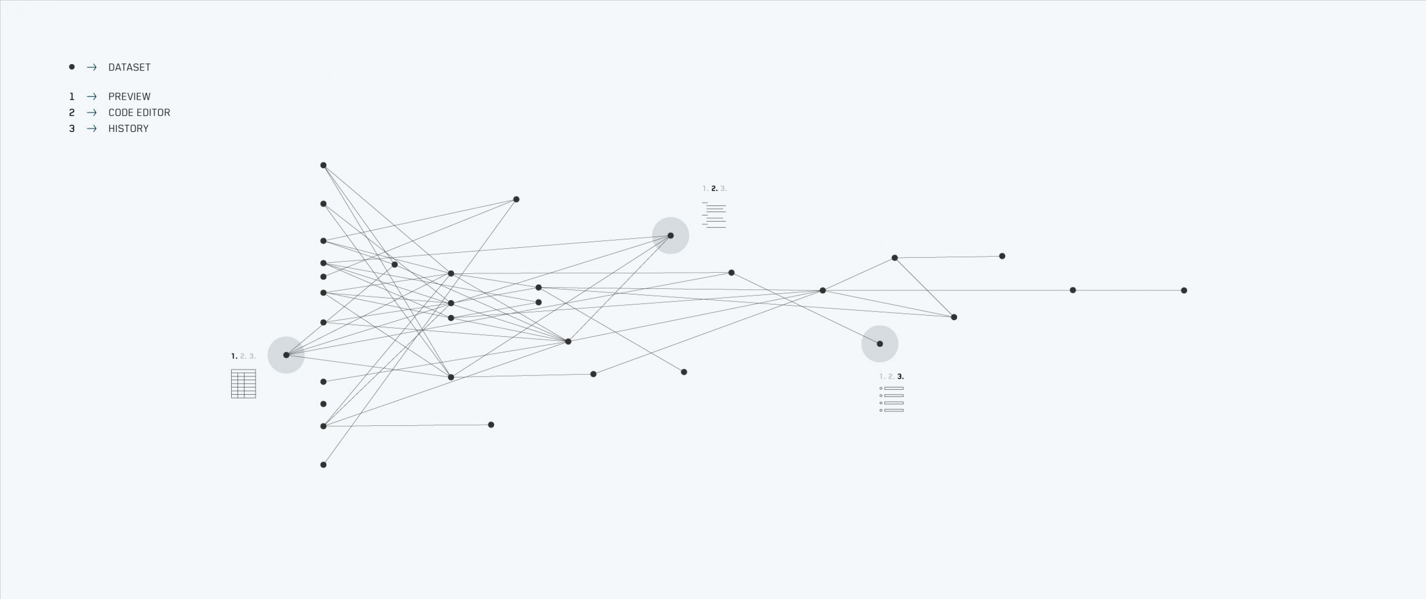 Palantir Technologies oeuvre pour une transformation digitale engagée