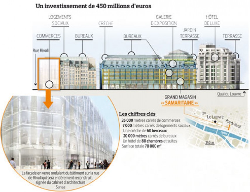 Coup d’arrêt pour la Samaritaine : reflet d'un immobilisme national ?