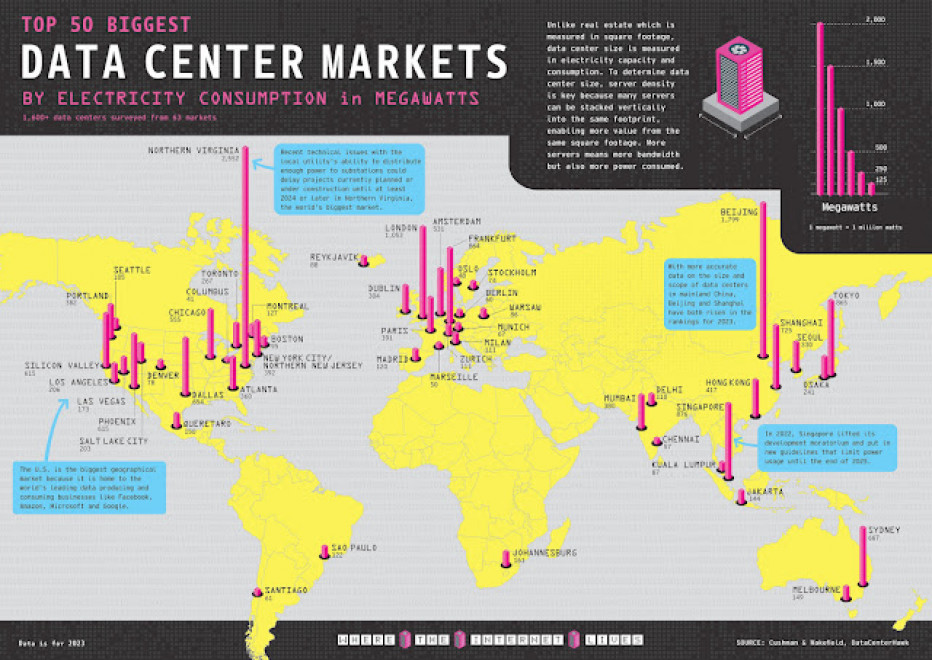 Les data centers : les nouvelles centrales électriques du monde numérique